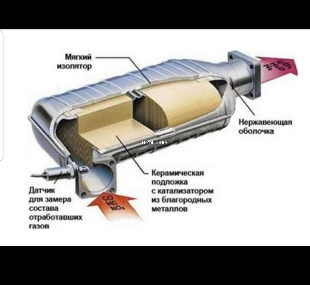 Katalizatorlarin yuksek qiymete qebulu,evro4 qazanlarin - şəkil 4