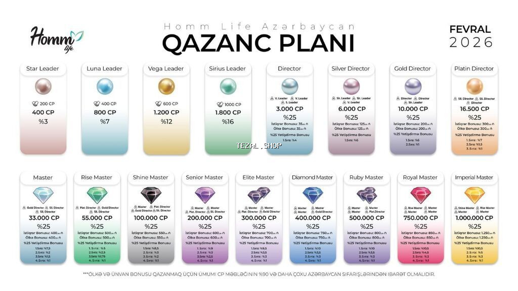 Uşaq internetden zakaz edib. Yenidi istifadə olunmayıb. Ne üçün - şəkil 5