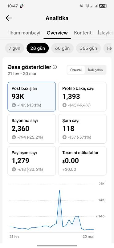 ​Təhsil (Study) mövzulu aktiv TikTok hesabı satılır. ​İzləyici: 2,783 - şəkil 2