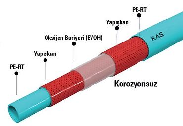 Su borusu, Plastik, 16 mm, Yeni - şəkil 3