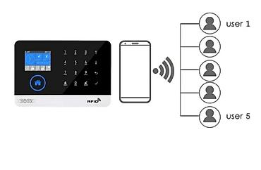 Siqnalizasiya Evlərə,bağ evlərinə,ofislərə,market,qaraj və.s digər - şəkil 5