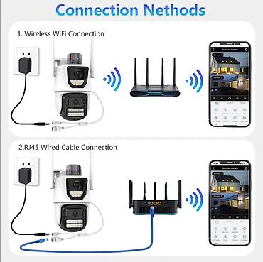 İki Linzalı Ağıllı Təhlükəsizlik Kamerası - İki linza ilə eyni anda - şəkil 4