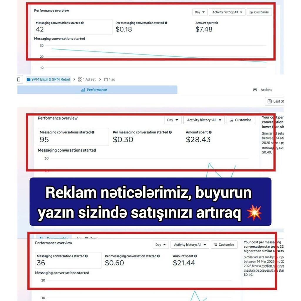 İnstagram və Facebookda reklama pul xərcləyirsiz amma bir nəticə