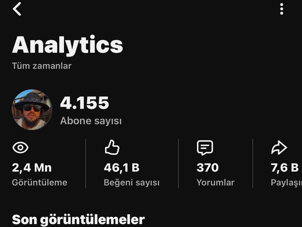 Səhifə/kanal analitikləri satılır – aktiv hesab - Abunəçi sayı: 4 155